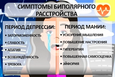 Лечение биполярного расстройства в Каргасок